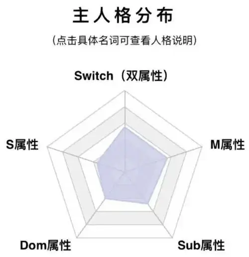 西檬之家s属性是什么？字母圈新人必须了解的关键要素 一