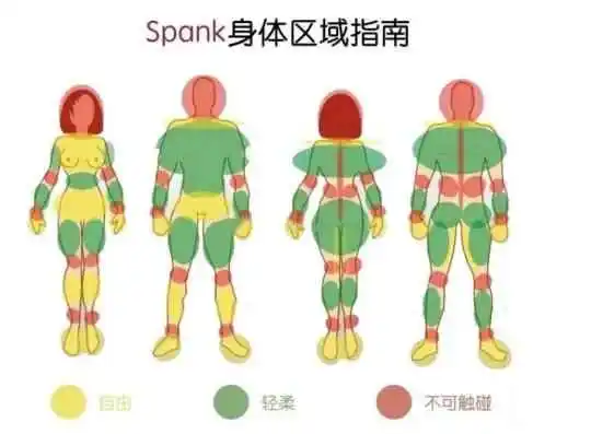 西檬之家Spank是什么意思？字母圈新人入圈 一